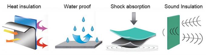 ক্রস লিঙ্কড ক্লোজড সেল পলিওলেফিন ফোম -- নির্মাণ ও এভিএসির জন্য এক্সপিই / আইএক্সপিই তাপ নিরোধক শীট 0